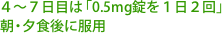 4〜7日目は「0.5mg錠を1日2回」 朝・夕食後に服用